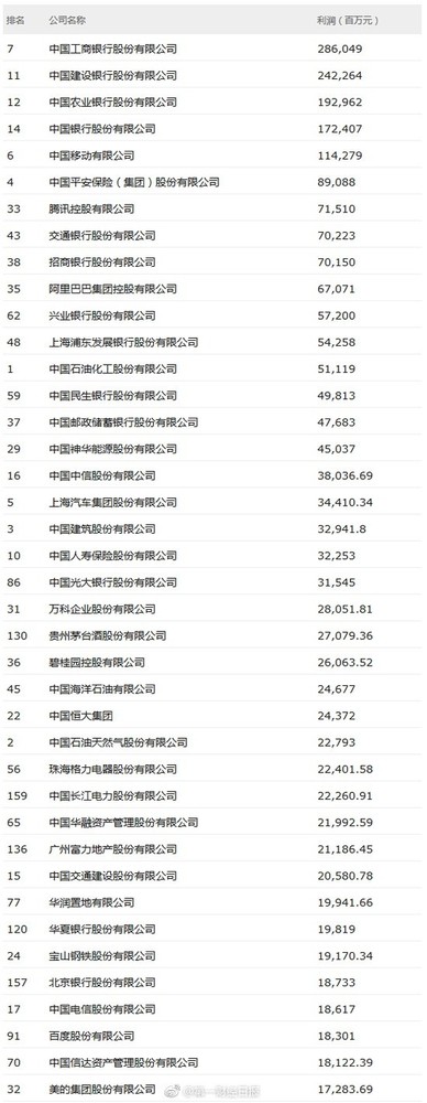 2018中国500强排行榜名单 互联网企业后劲十足-汇美优普